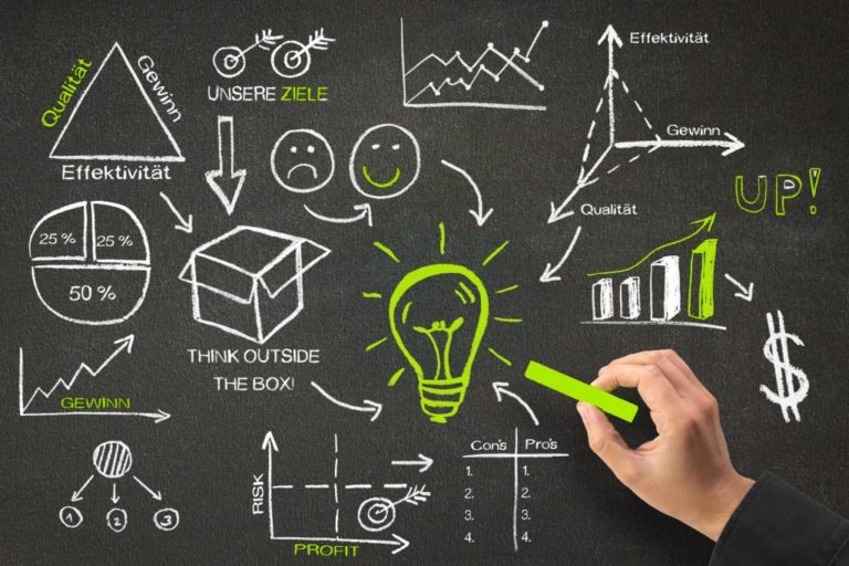 What is integrated business planning image